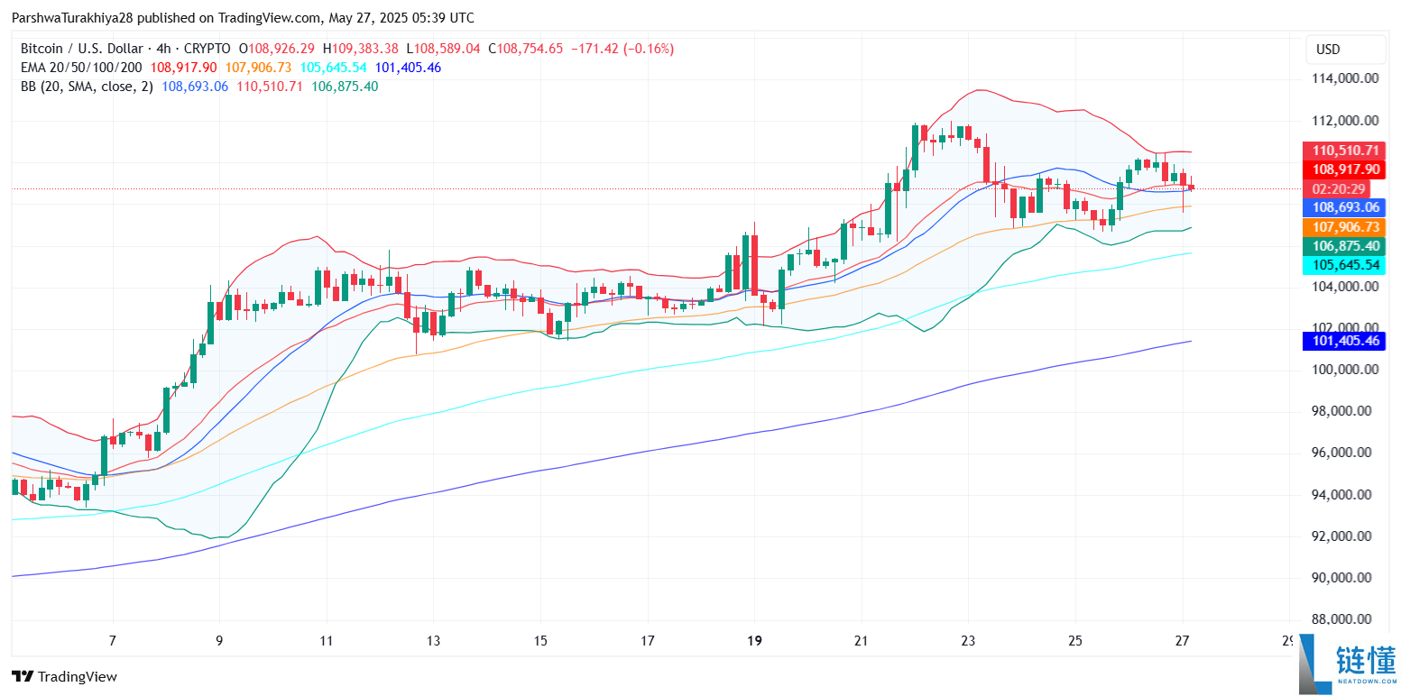 BTC未来价格预测:未来比特币涨到10万美元只是时间问题