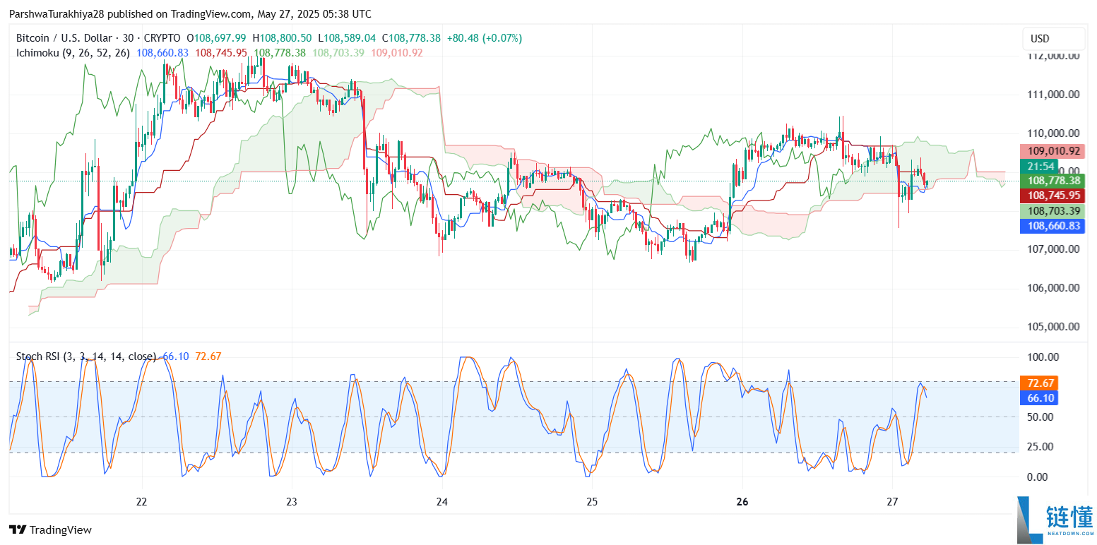 BTC未来价格预测:未来比特币涨到10万美元只是时间问题