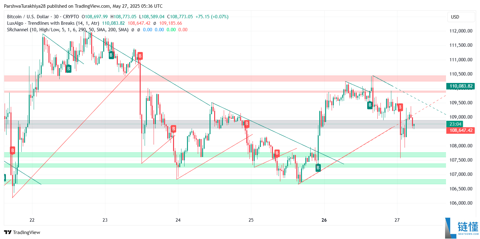 BTC未来价格预测:未来比特币涨到10万美元只是时间问题