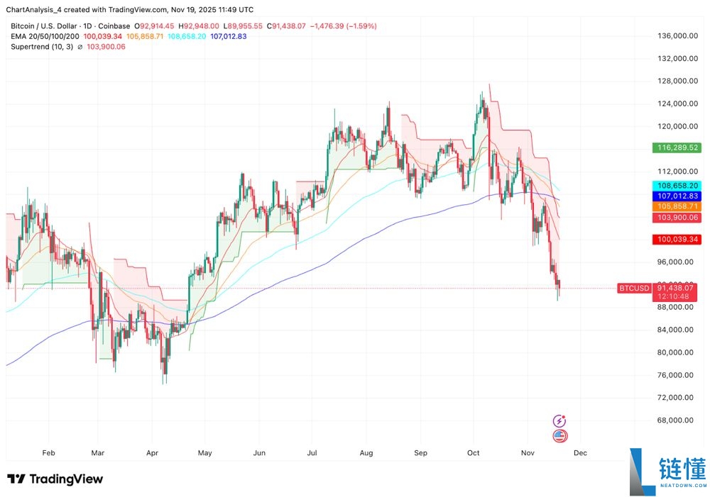 比特币将破25万美刀?币圈神算子分析师PlanB预测BTC价格
