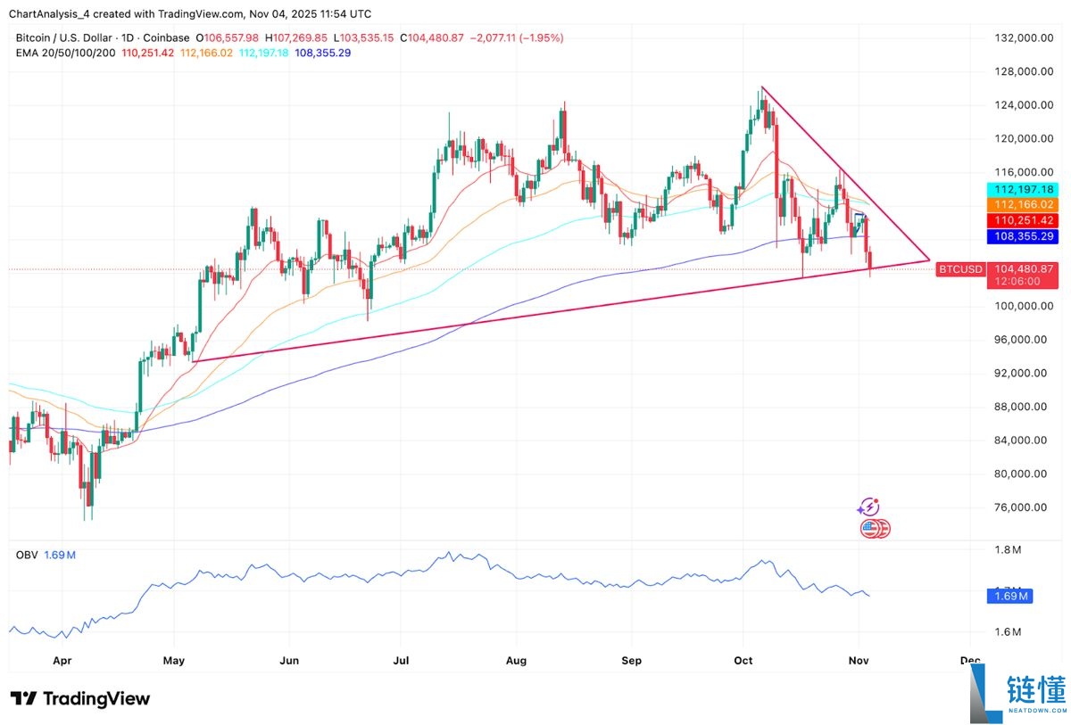 比特币将破25万美刀?币圈神算子分析师PlanB预测BTC价格