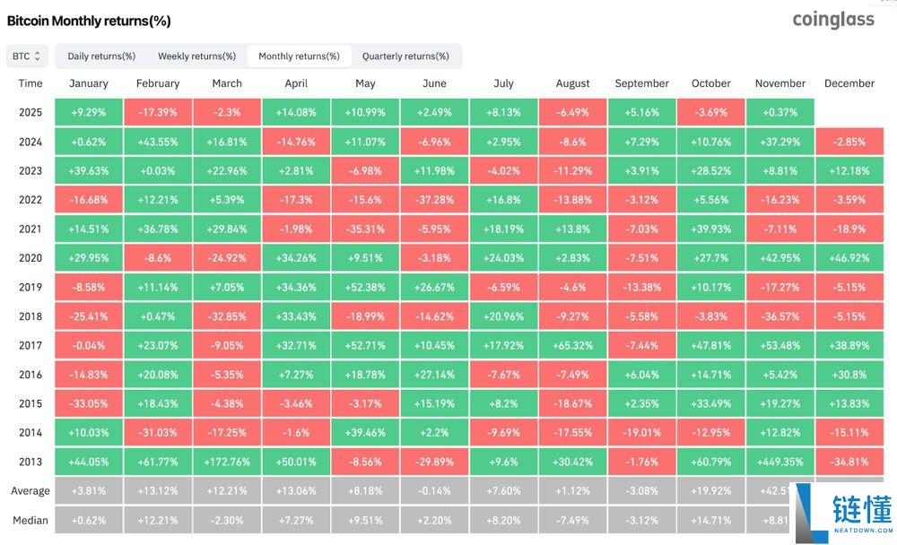 比特币将破25万美刀?币圈神算子分析师PlanB预测BTC价格