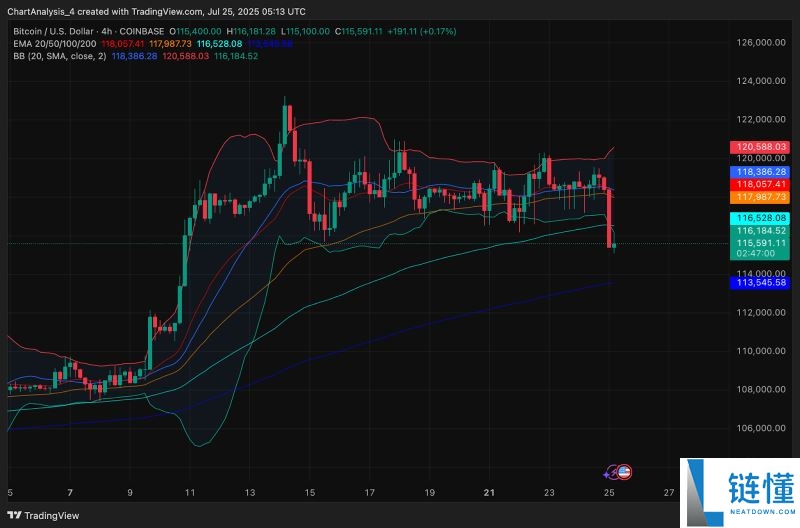 比特币将破25万美刀?币圈神算子分析师PlanB预测BTC价格