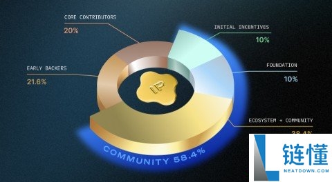 Story Protocol是什么