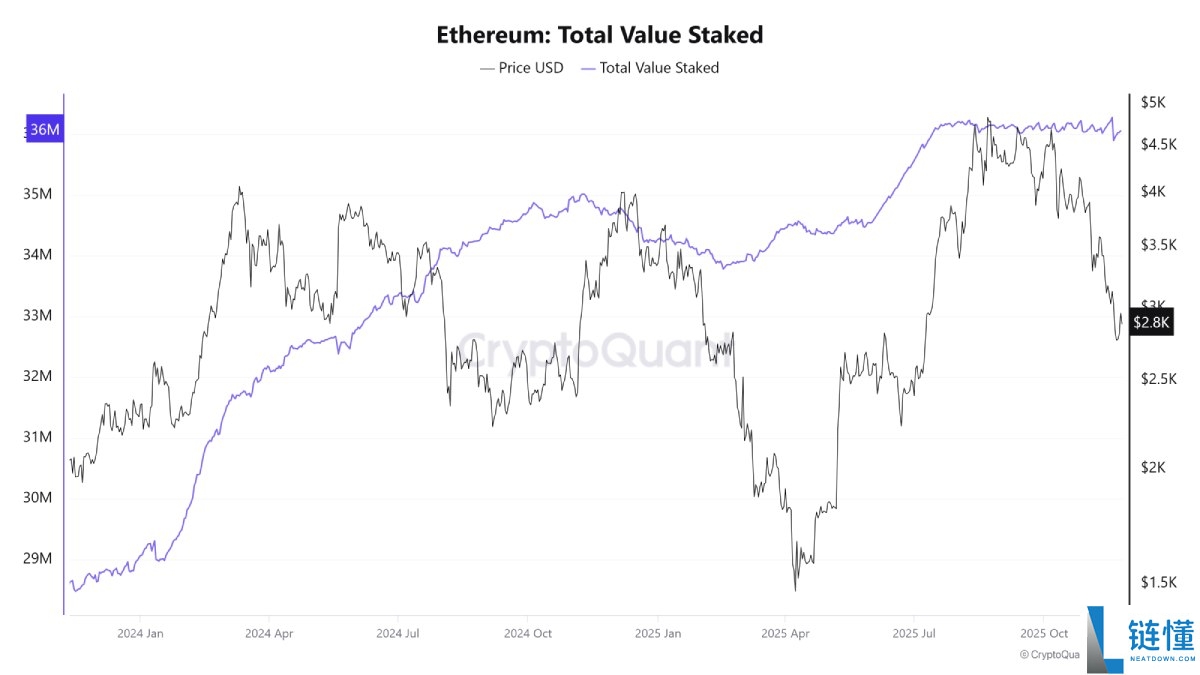 比特币(BTC),以太坊(ETH),索拉拉(SOL)亏损持仓占比高:这是熊市信号吗?简单分析