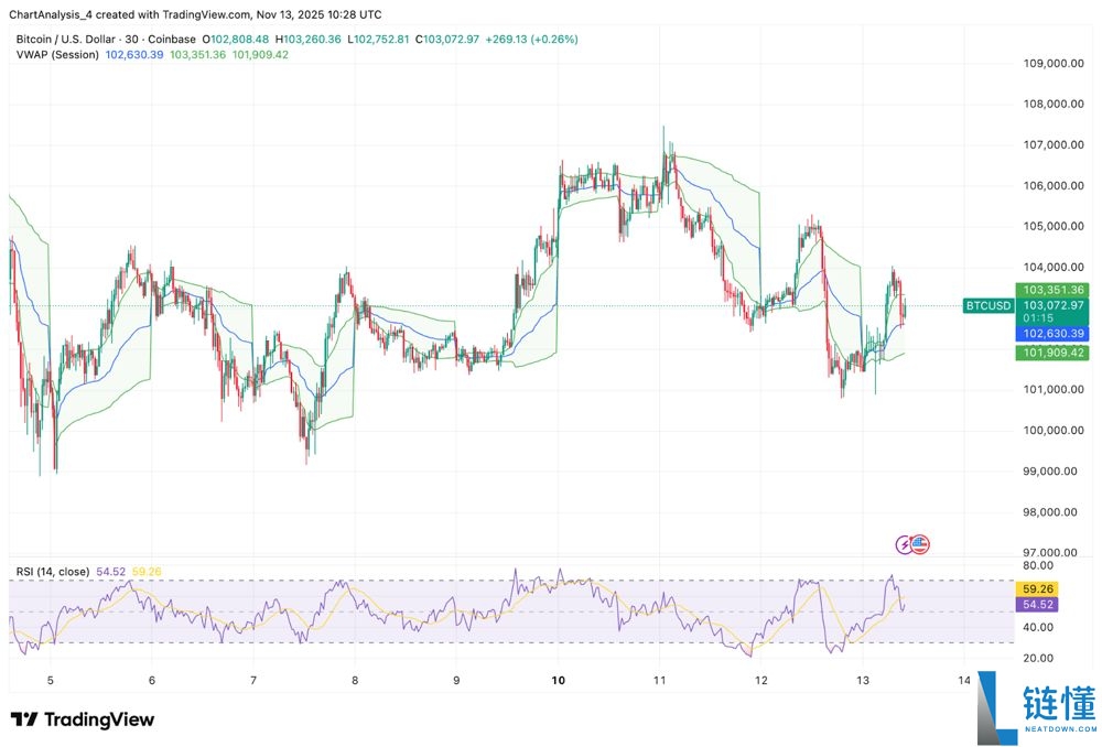 SHIB今日价格预测:BTC达到12.5万美元,SHIB能达到0.0001美元吗?