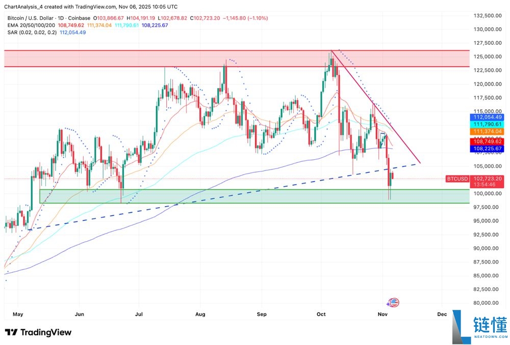 SHIB今日价格预测:BTC达到12.5万美元,SHIB能达到0.0001美元吗?