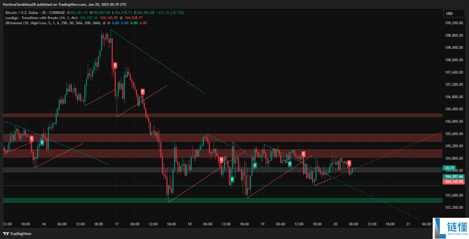 SHIB今日价格预测:BTC达到12.5万美元,SHIB能达到0.0001美元吗?