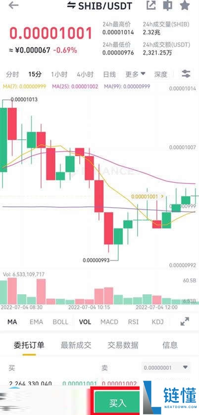 SHIB今日价格预测:BTC达到12.5万美元,SHIB能达到0.0001美元吗?