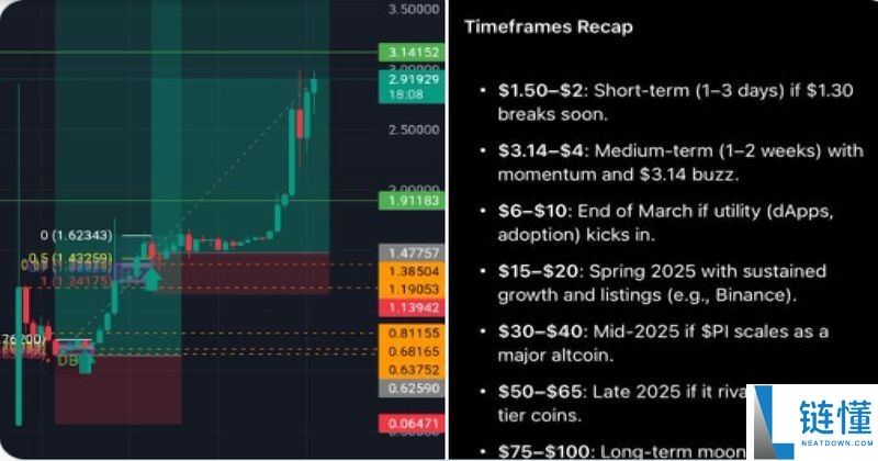 币安今天会上线Pi币吗?Pi币币安上市预测