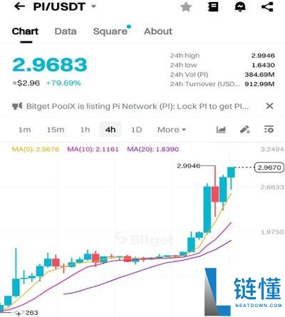 币安今天会上线Pi币吗?Pi币币安上市预测