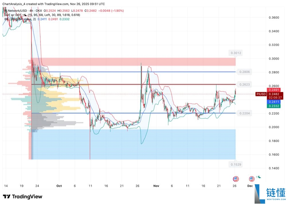 币安今天会上线Pi币吗?Pi币币安上市预测