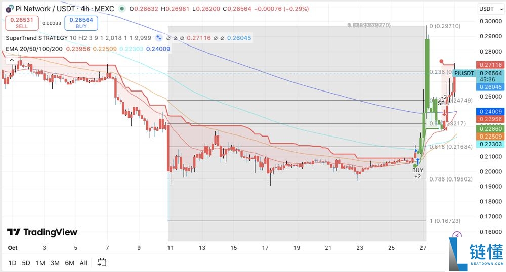 币安今天会上线Pi币吗?Pi币币安上市预测