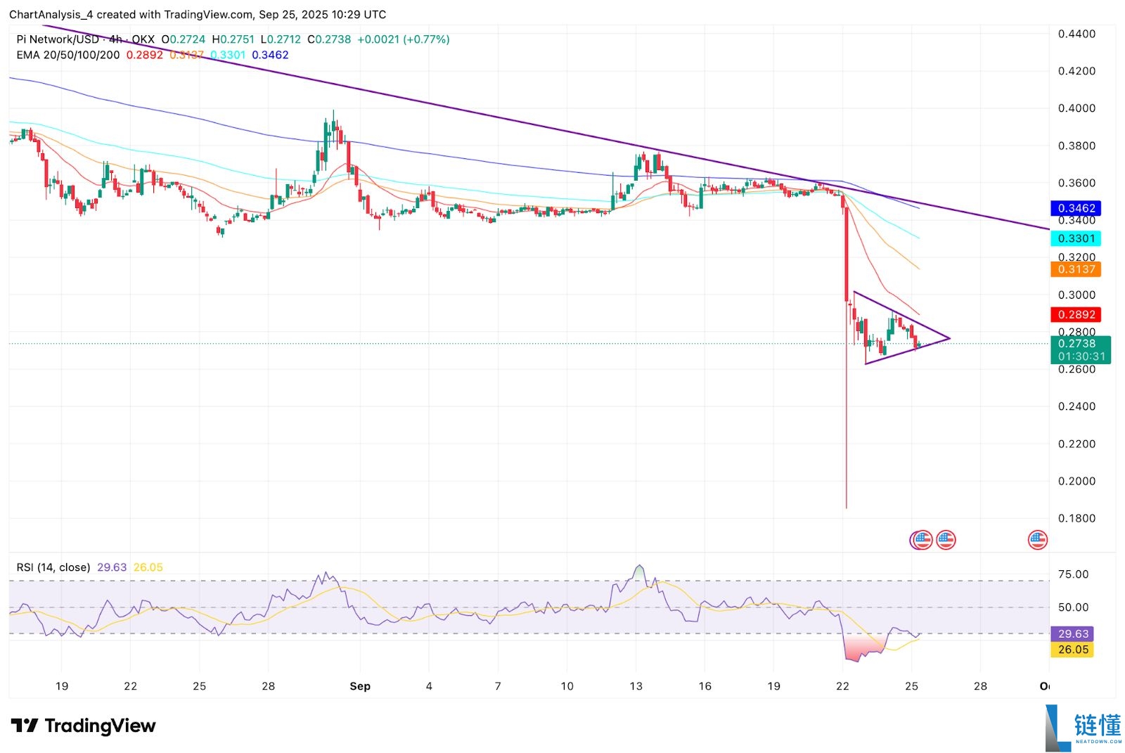 币安今天会上线Pi币吗?Pi币币安上市预测