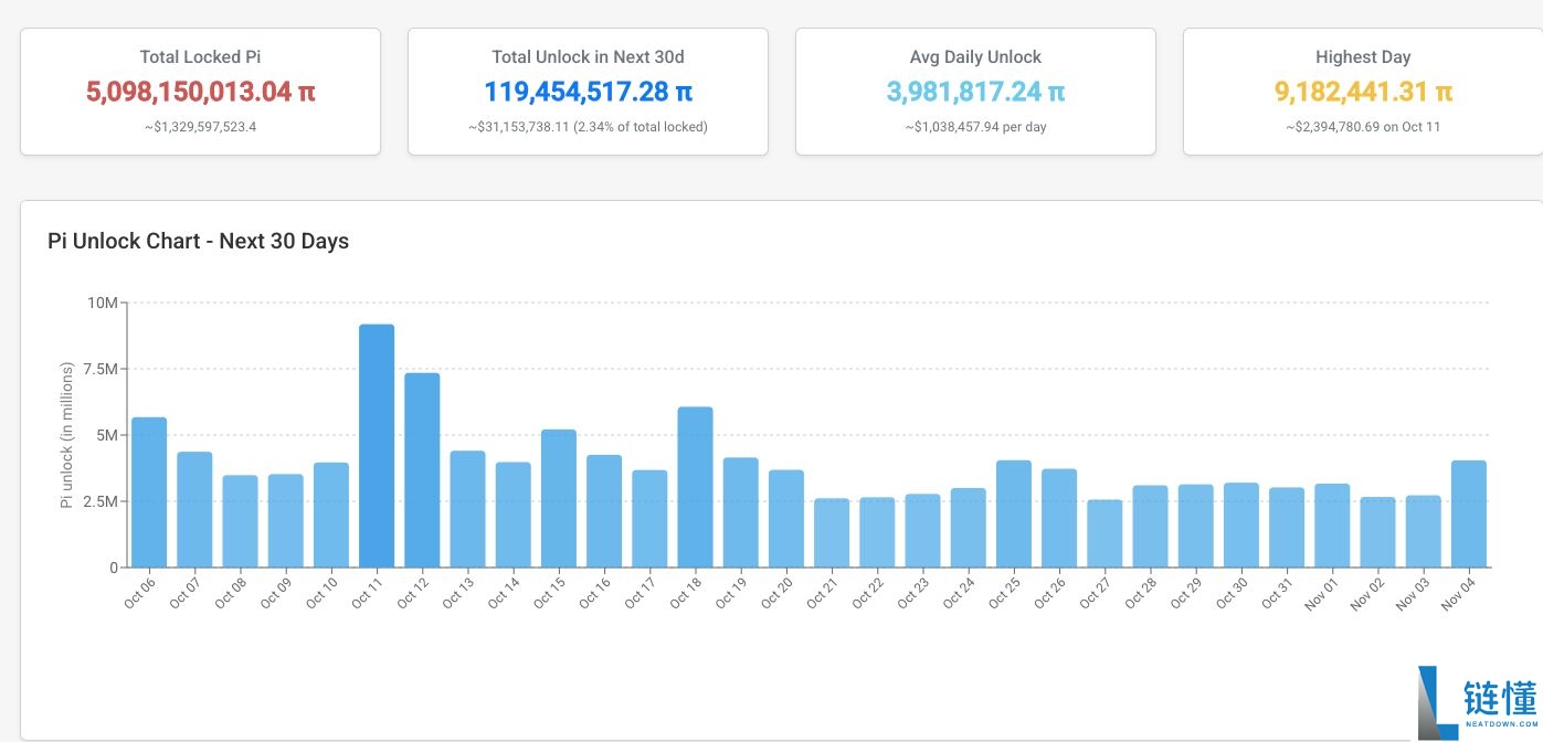 币安今天会上线Pi币吗?Pi币币安上市预测