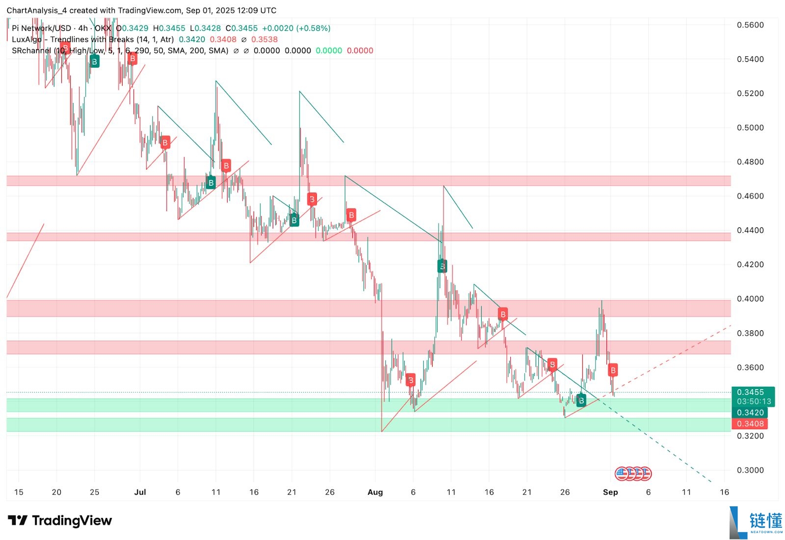 币安今天会上线Pi币吗?Pi币币安上市预测