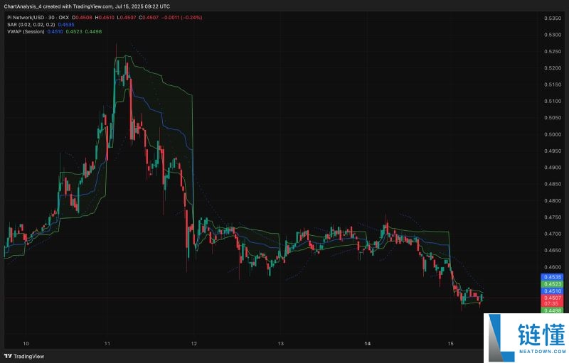 币安今天会上线Pi币吗?Pi币币安上市预测