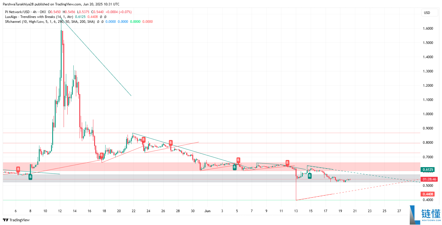 币安今天会上线Pi币吗?Pi币币安上市预测