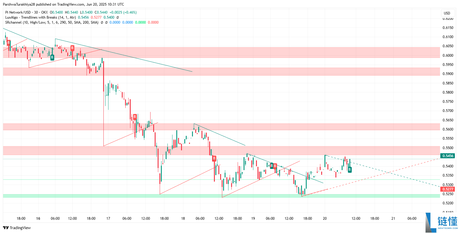币安今天会上线Pi币吗?Pi币币安上市预测