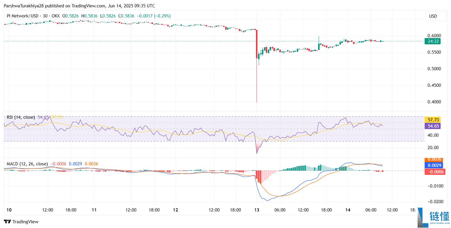 币安今天会上线Pi币吗?Pi币币安上市预测