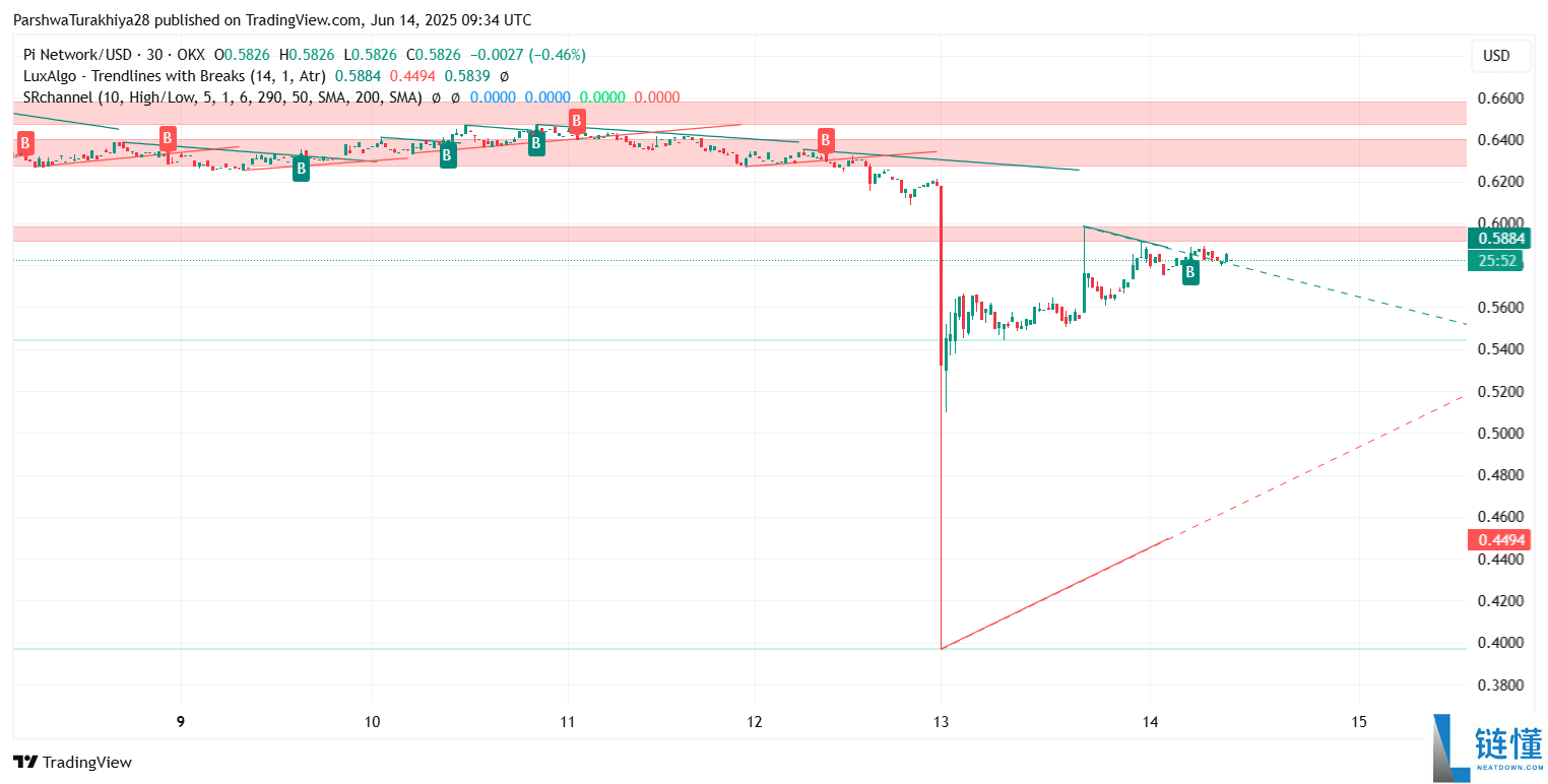 币安今天会上线Pi币吗?Pi币币安上市预测