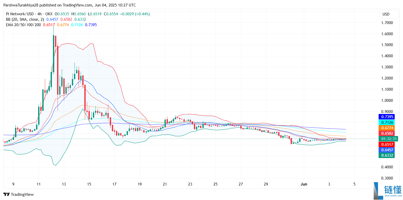 币安今天会上线Pi币吗?Pi币币安上市预测