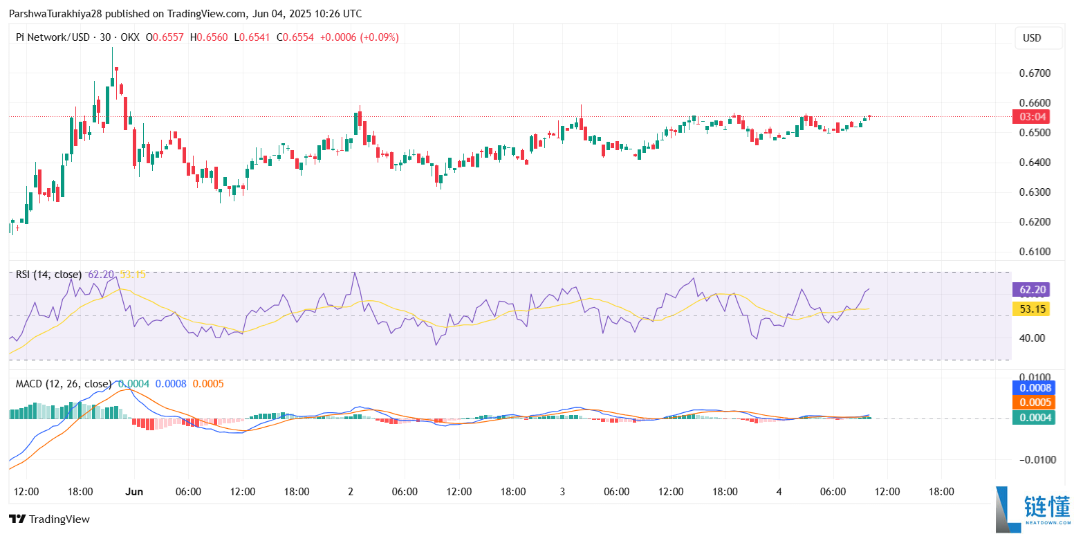 币安今天会上线Pi币吗?Pi币币安上市预测
