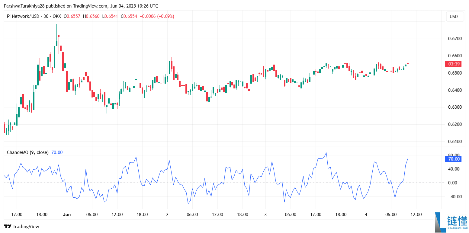 币安今天会上线Pi币吗?Pi币币安上市预测