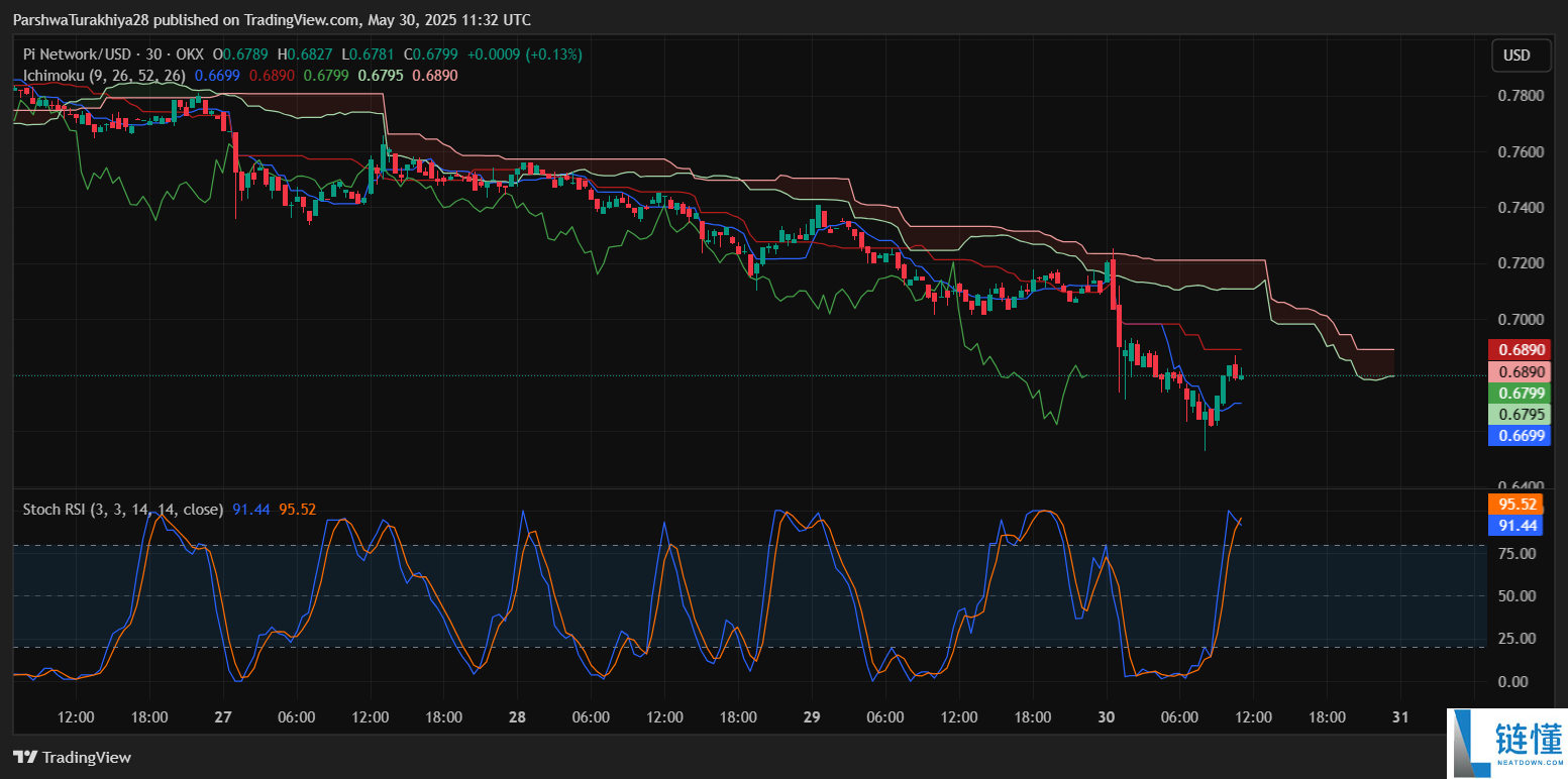 币安今天会上线Pi币吗?Pi币币安上市预测