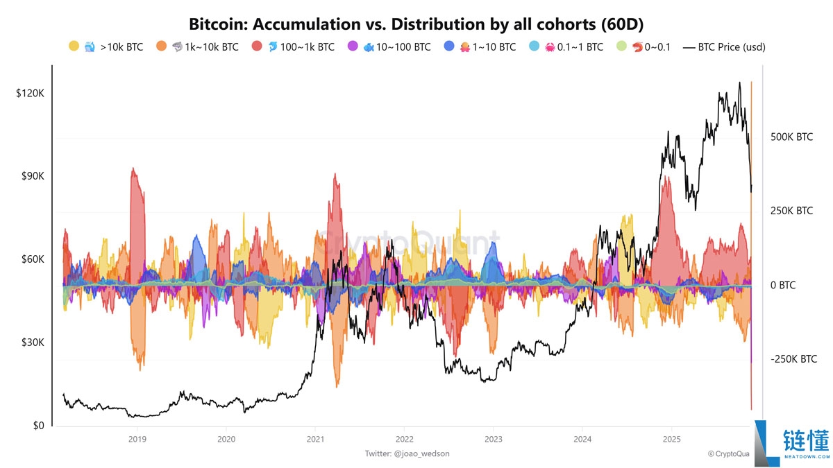 因资金费率转为负值,比特币空头回补或推动BTC拉升至9万美元解读