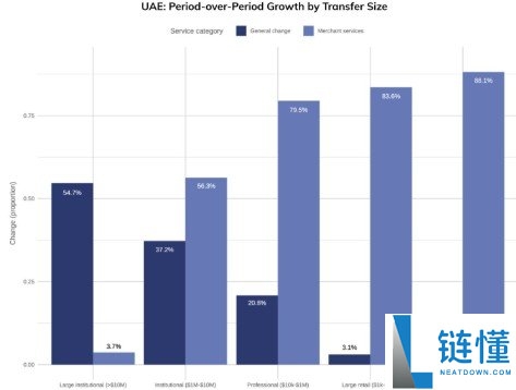 阿布扎比凭什么成为全球加密新中心？阿联酋的加密经济全景
