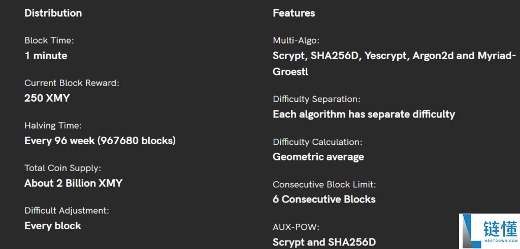 Myriad(XMY)币是什么?如何运作?XMY代币经济与价格预测