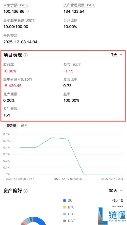 币安跟单交易是什么?如何使用?币安跟单交易的操作设置教学,优缺点与风险分析