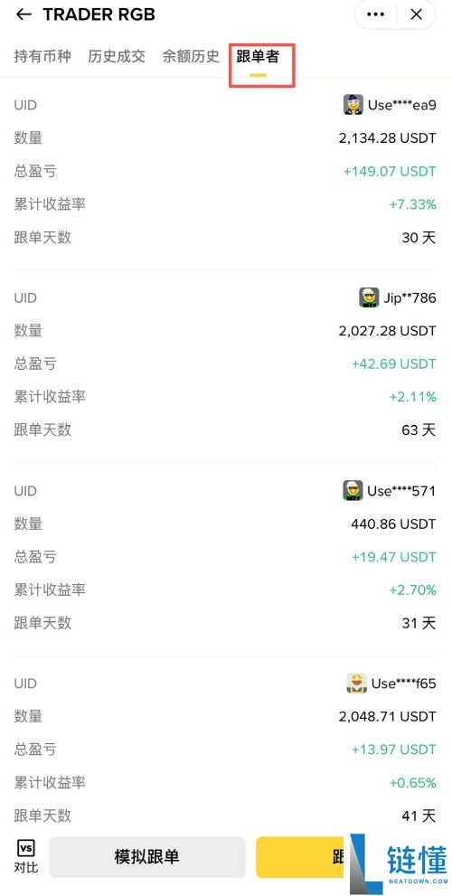 币安跟单交易是什么?如何使用?币安跟单交易的操作设置教学,优缺点与风险分析