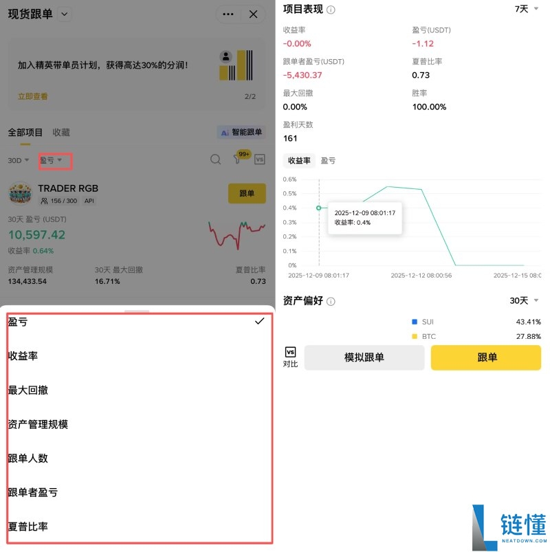 币安跟单交易是什么?如何使用?币安跟单交易的操作设置教学,优缺点与风险分析