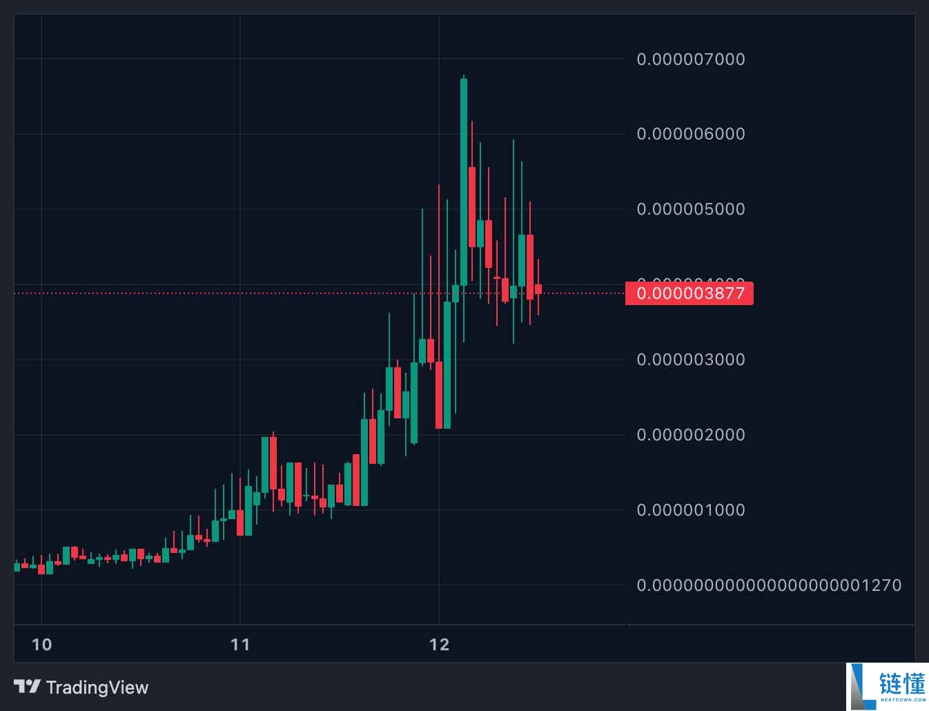 什么是 Hold BTC?如何购买?HBTC代币经济学介绍