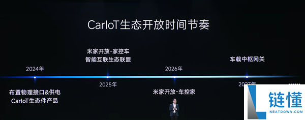 小米汽车：比亚迪、广汽丰田等首批协作火伴已参加CarloT生态
