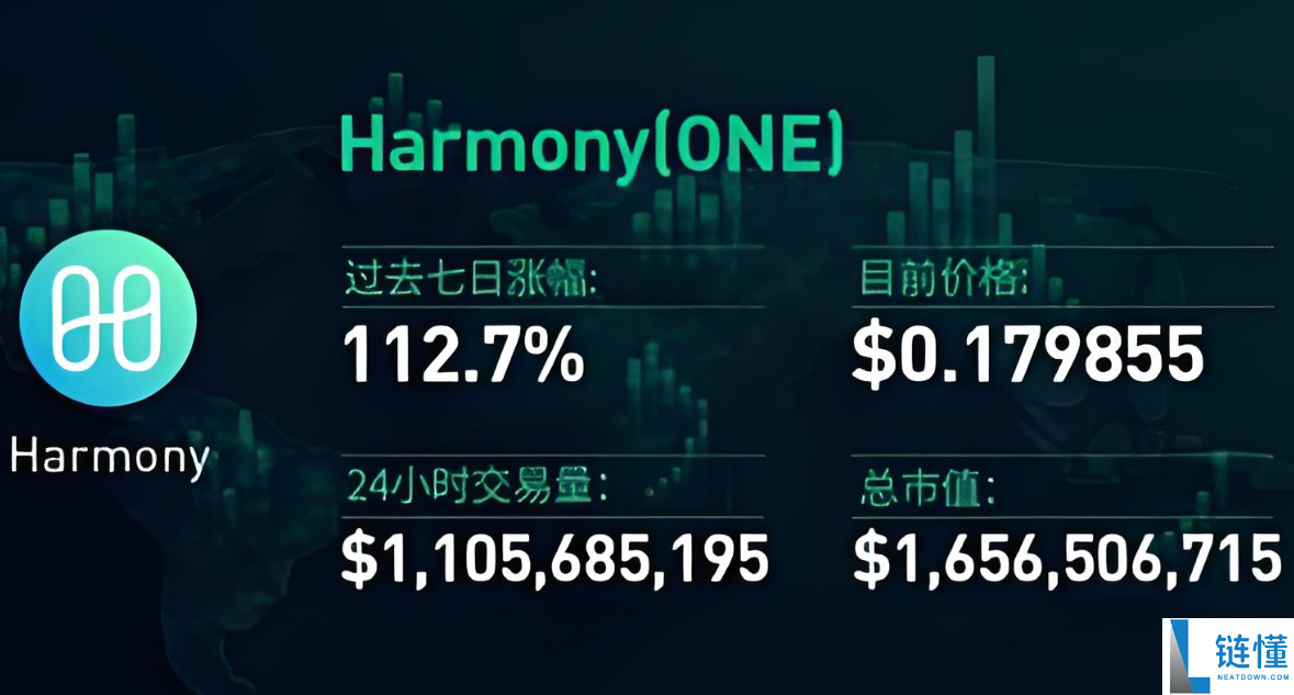 one币前景怎么样？one币未来前景分析