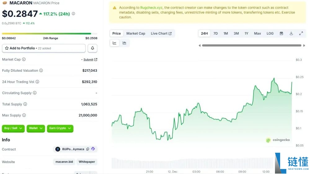 什么是 MACARON币？MACARON运作方式、行情分析与价格预测