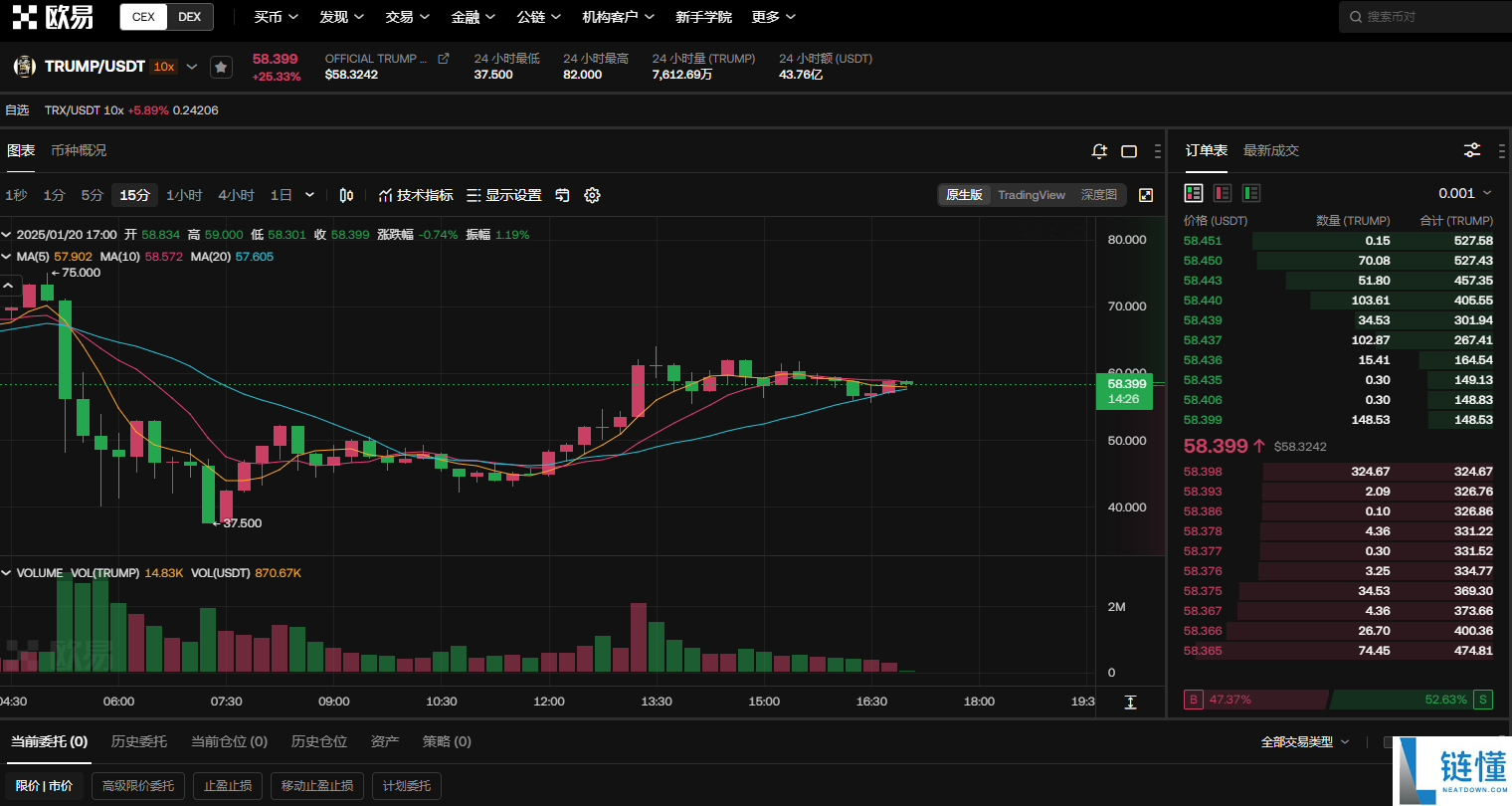 trump是什么币，值得投资吗？trump币简介