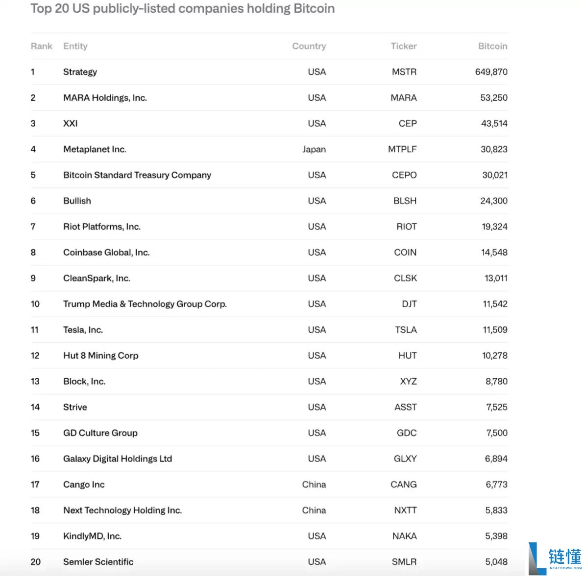 CoinShares 2026年预测:数字资产实用性之年