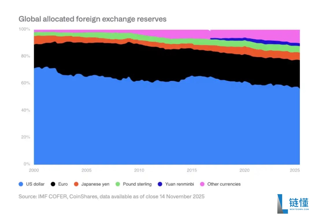 CoinShares 2026年预测:数字资产实用性之年