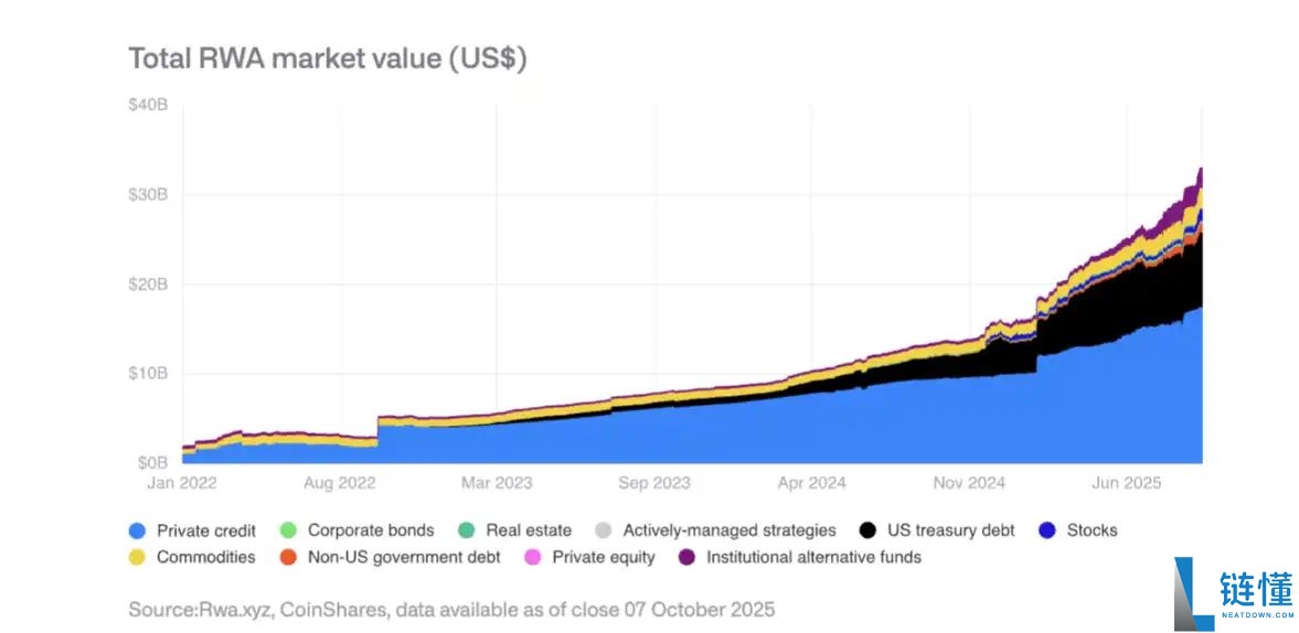 CoinShares 2026年预测:数字资产实用性之年