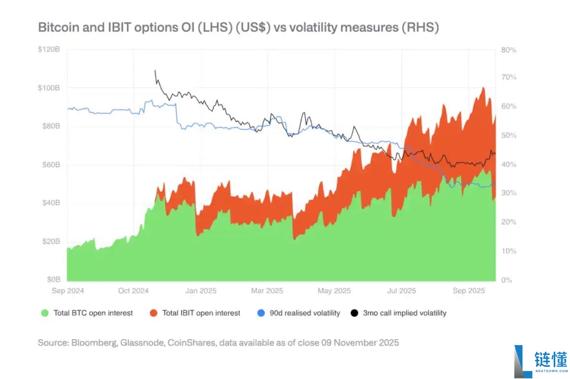 CoinShares 2026年预测:数字资产实用性之年
