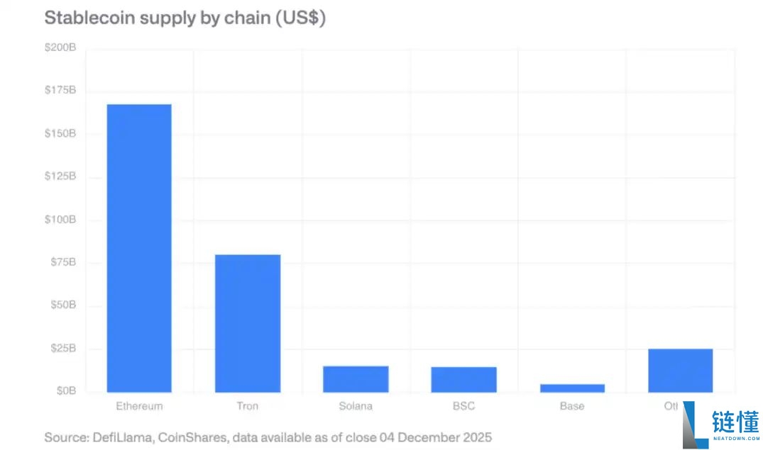 CoinShares 2026年预测:数字资产实用性之年