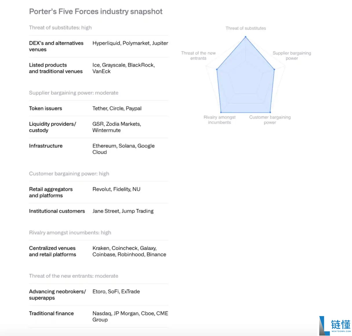 CoinShares 2026年预测:数字资产实用性之年