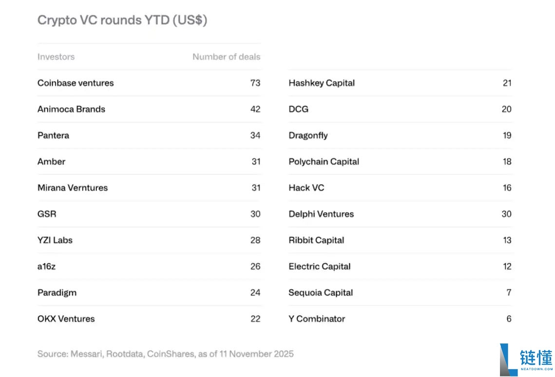 CoinShares 2026年预测:数字资产实用性之年