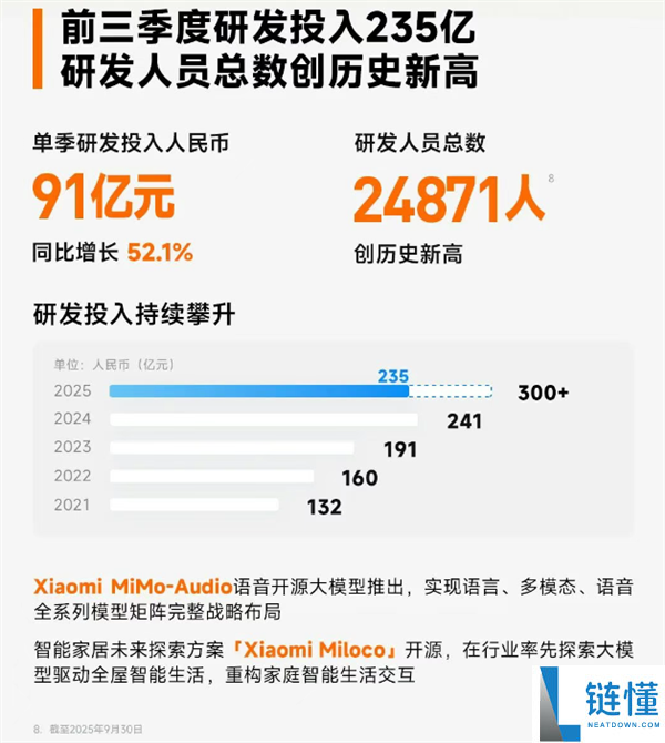 卢伟冰：小米2026年估计研发投入约400亿元,