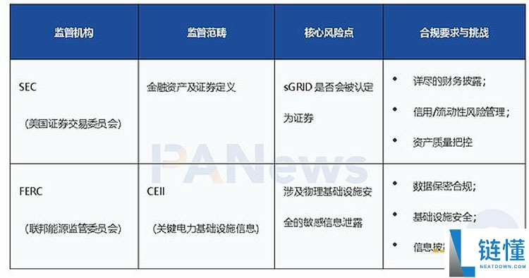 a16z押注能源代币化实验：DayFi将如何用DeFi重构电网？一文了解