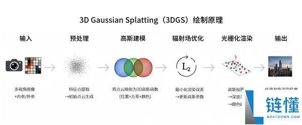 摩尔线程拿下顶级图形大会3DGS应战赛银奖：自研LiteGS手艺周全开源